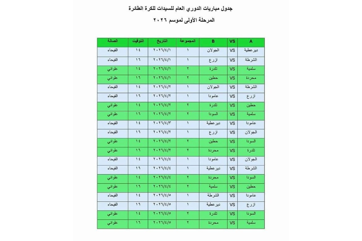 عشر أندية طايرة نسائية بتبلش أولى مراحل الدوري الشهر الجاي بسوريا
